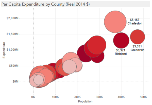 You are currently viewing SC Local Government Expenditure Growth, FY1993-FY2014