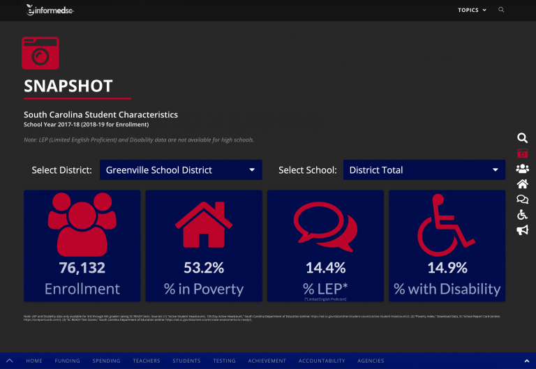 InformEdsc-Student-Snapshot