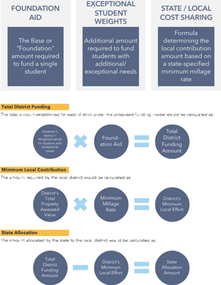 SC-K-12-Education-Formula-EFA-2.0