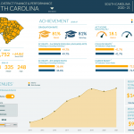South Carolina Education Dashboard