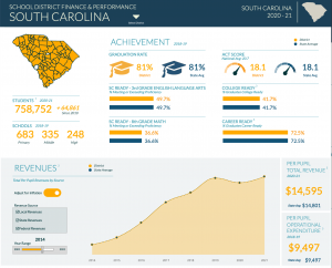 Read more about the article South Carolina Education Dashboard